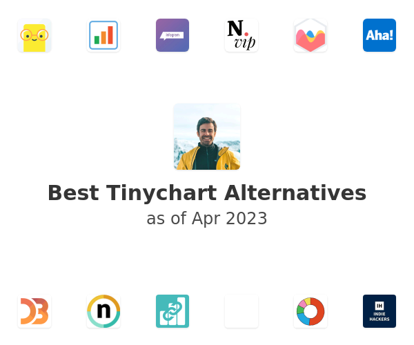 Best Tinychart Alternatives