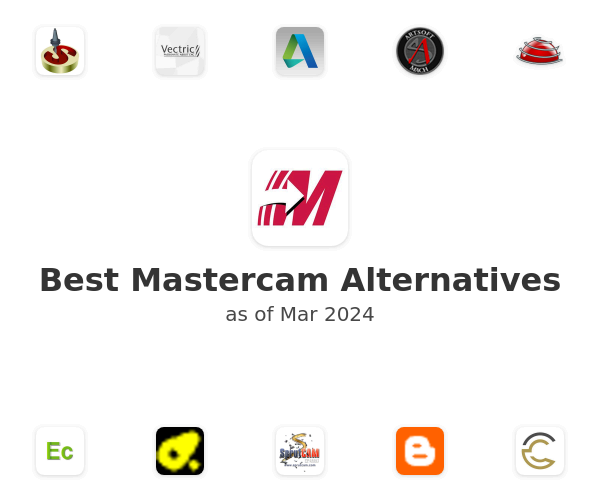 Best Mastercam Alternatives