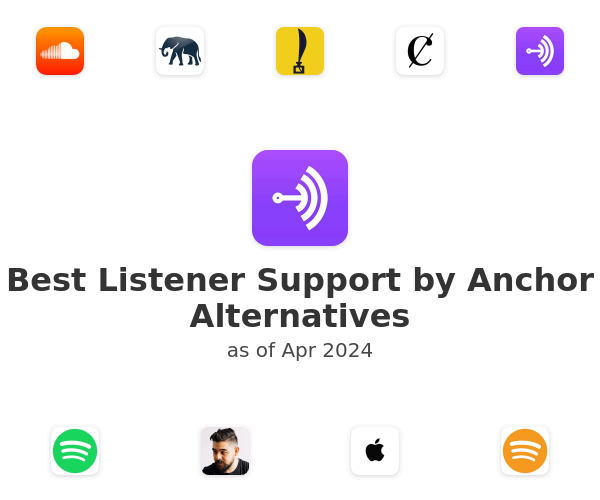 Best Listener Support by Anchor Alternatives