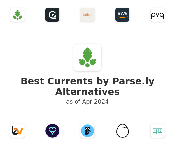 Best Currents by Parse.ly Alternatives