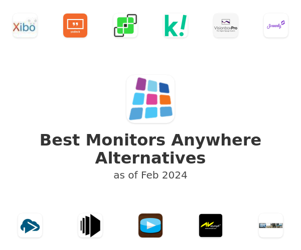 Best Monitors Anywhere Alternatives