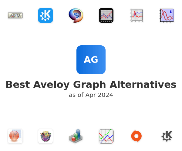 Best Aveloy Graph Alternatives
