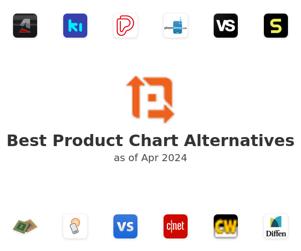 Best Product Chart Alternatives