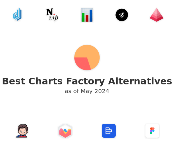 Best Charts Factory Alternatives