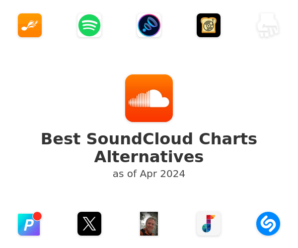 Best SoundCloud Charts Alternatives