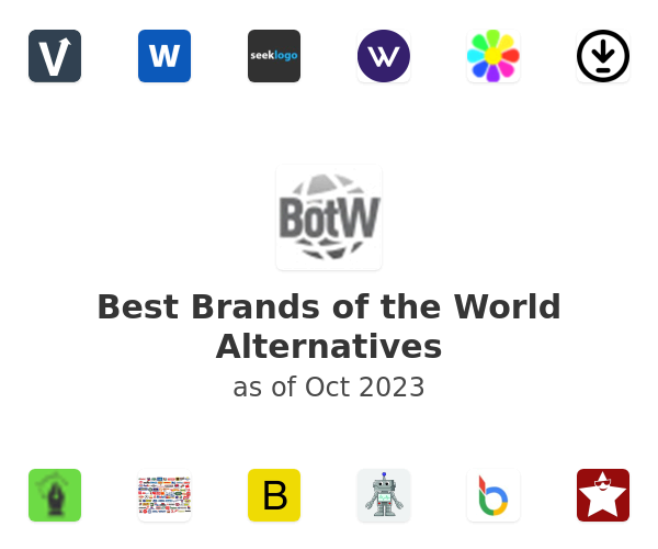 Best Brands of the World Alternatives