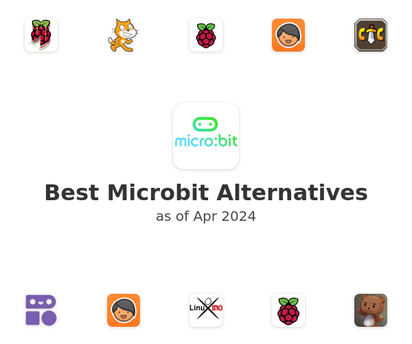 Best Microbit Alternatives