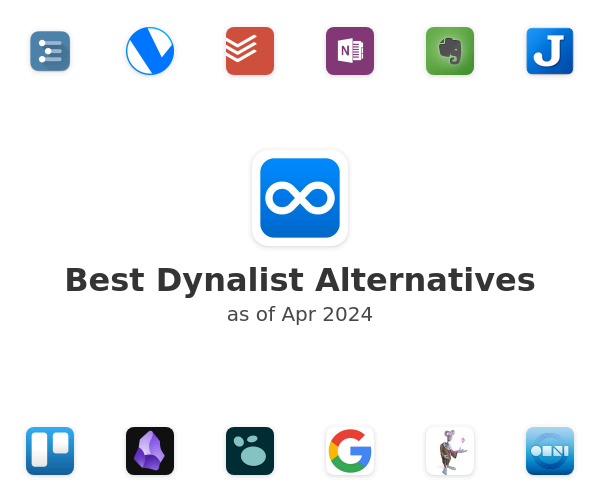 Best Dynalist Alternatives