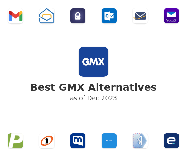Best GMX Alternatives