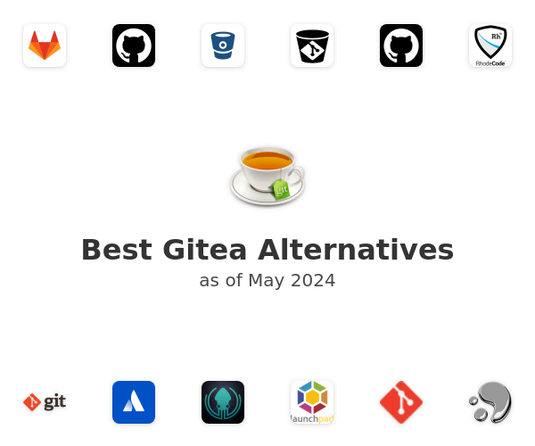 Best Gitea Alternatives
