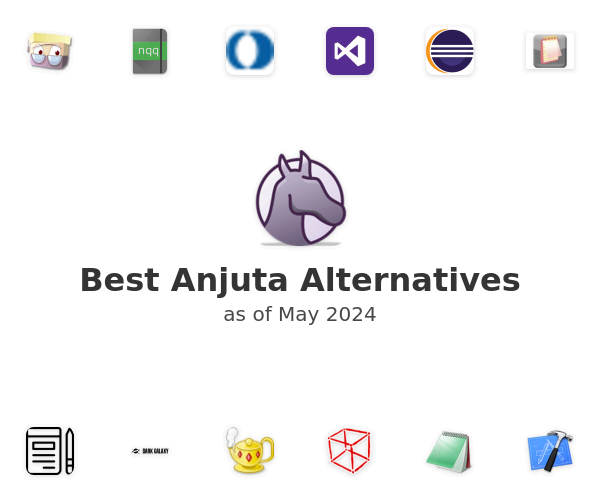 Best Anjuta Alternatives