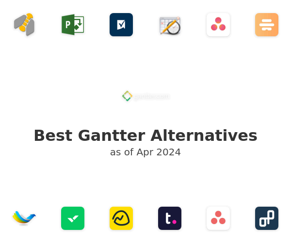 Best Gantter Alternatives