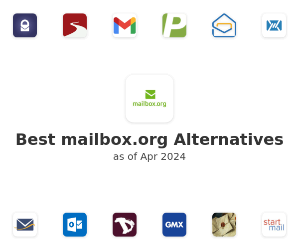 Best mailbox.org Alternatives