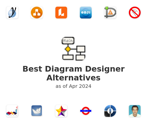 Best Diagram Designer Alternatives