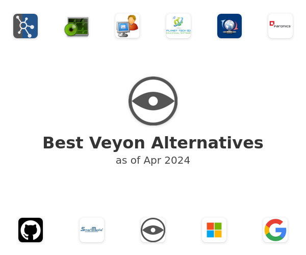 Best Veyon Alternatives