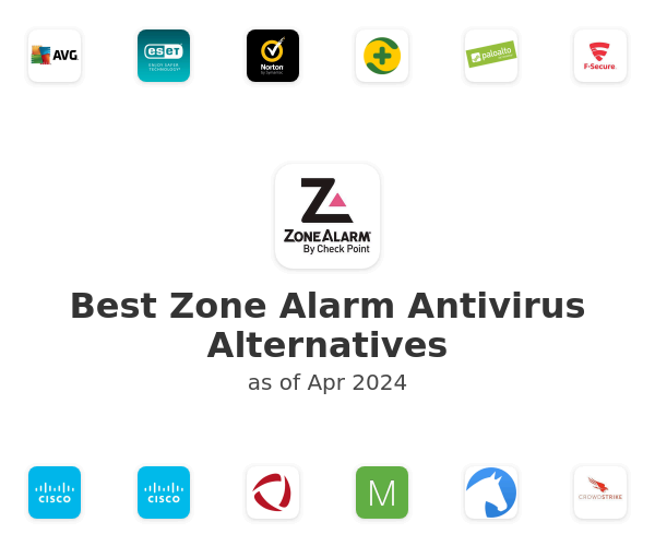 Best Zone Alarm Antivirus Alternatives