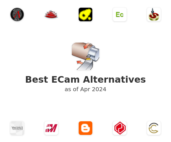 Best ECam Alternatives
