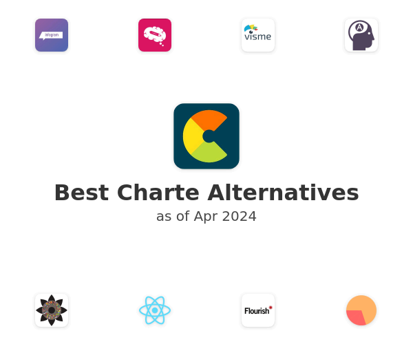 Best Charte Alternatives