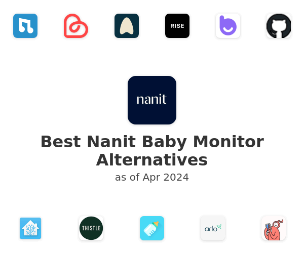 Best Nanit Baby Monitor Alternatives