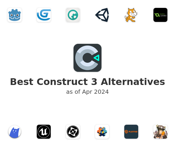 Best Construct 3 Alternatives