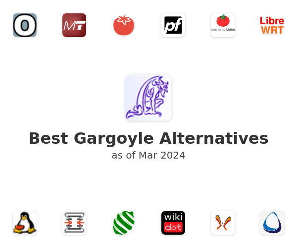 Best Gargoyle Alternatives