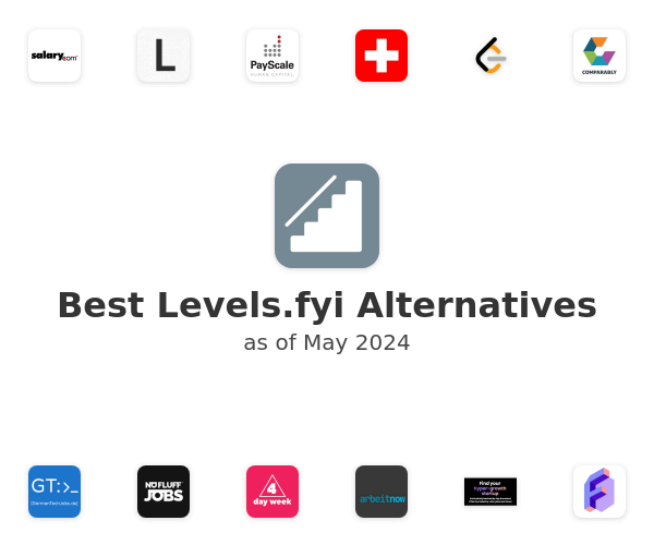 Best Levels.fyi Alternatives