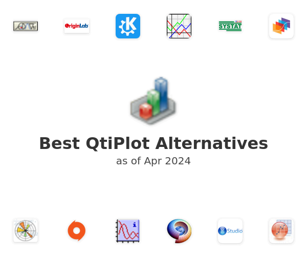 Best QtiPlot Alternatives