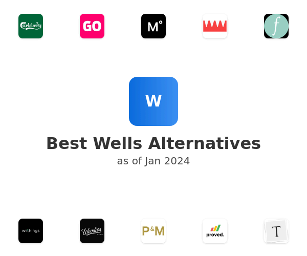 Best Wells Alternatives
