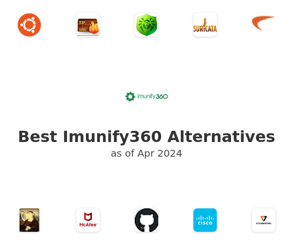 Best Imunify360 Alternatives