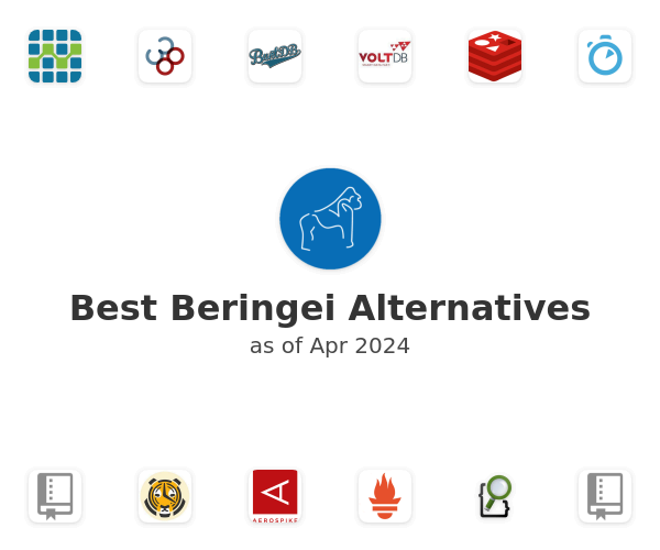 Best Beringei Alternatives