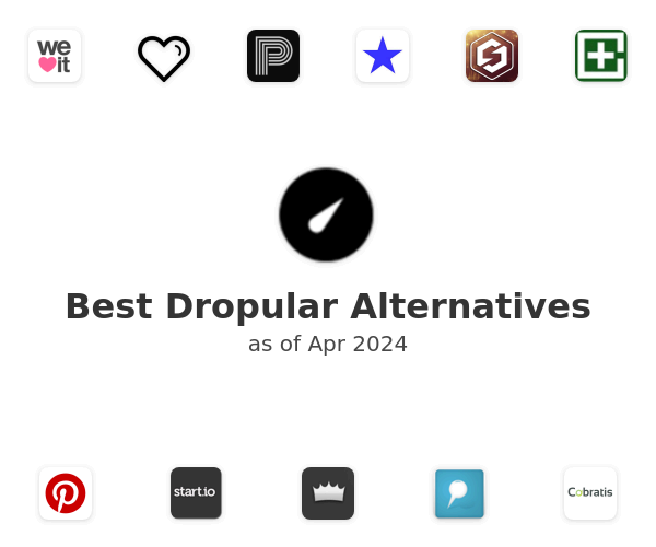 Best Dropular Alternatives