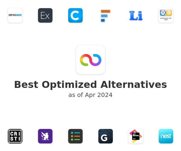 Best Optimized Alternatives