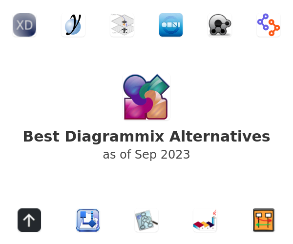 Best Diagrammix Alternatives