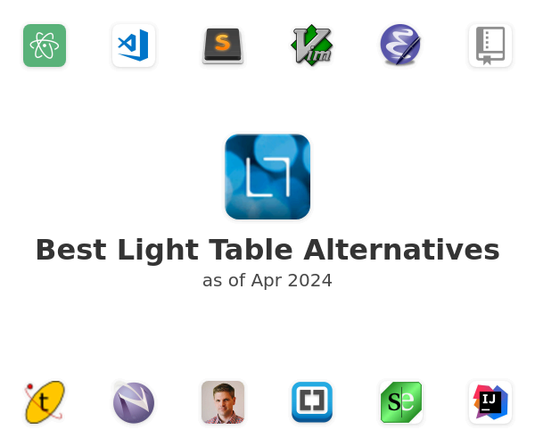 Best Light Table Alternatives