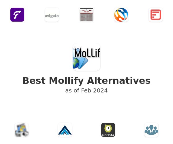 Best Mollify Alternatives