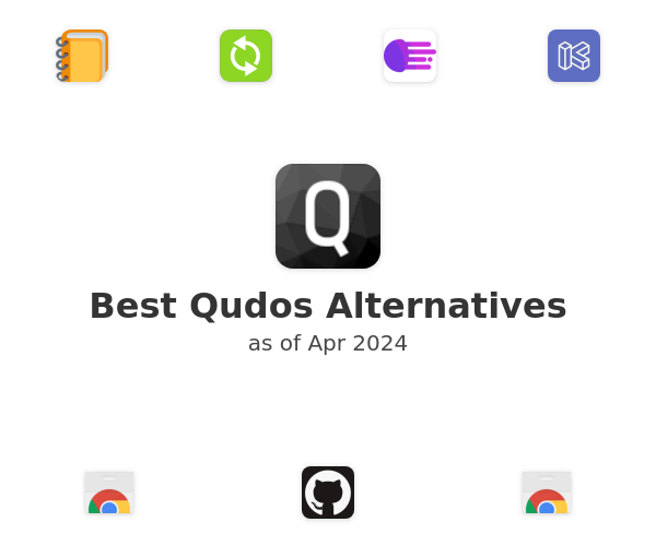 Best Qudos Alternatives