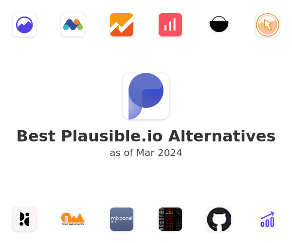 Best Plausible.io Alternatives
