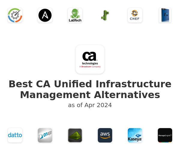 Best CA Unified Infrastructure Management Alternatives
