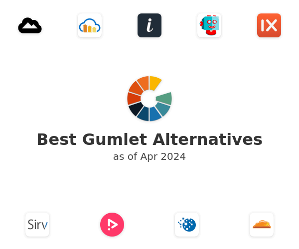 Best Gumlet Alternatives