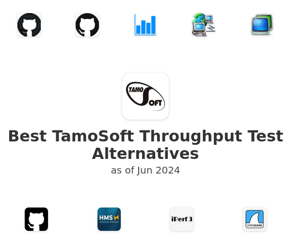 tamosoft throughput test showing packet loss