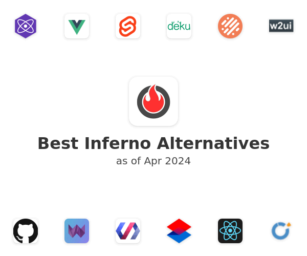 Best Inferno Alternatives
