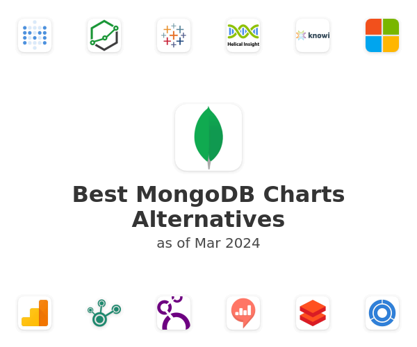 Best MongoDB Charts Alternatives