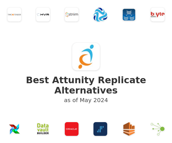 Best Attunity Replicate Alternatives