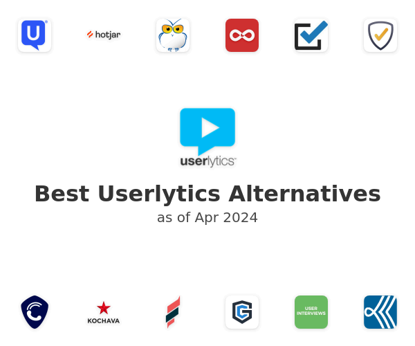 Best Userlytics Alternatives