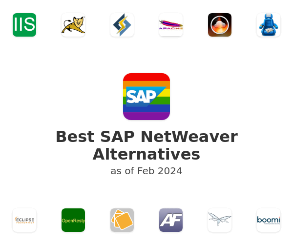 Best SAP NetWeaver Alternatives