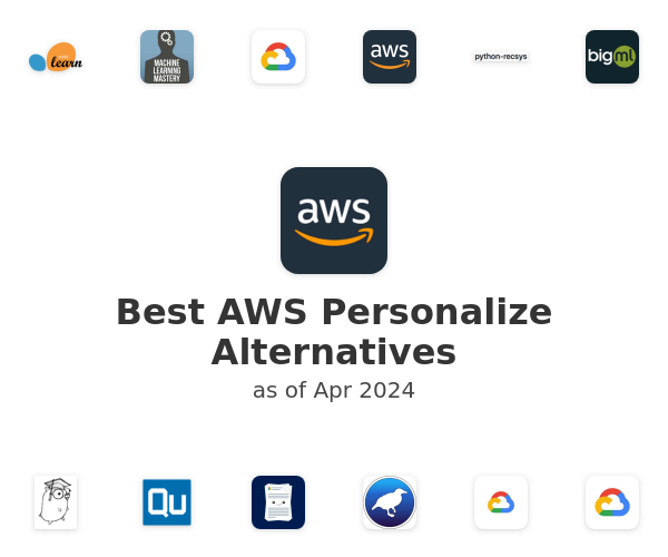 Best AWS Personalize Alternatives