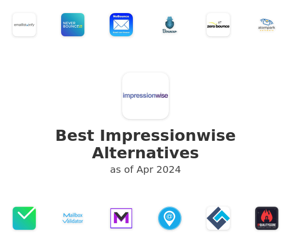 Best Impressionwise Alternatives