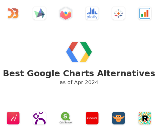 Best Google Charts Alternatives