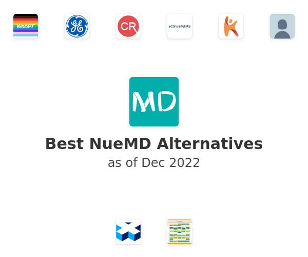Best NueMD Alternatives