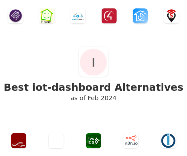 Best iot-dashboard Alternatives